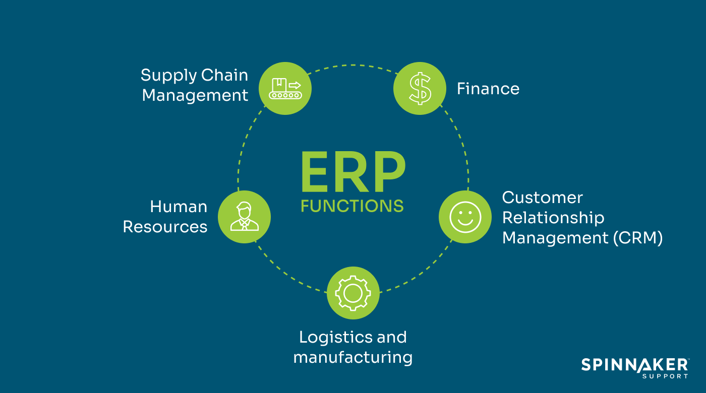 5 core erp processes