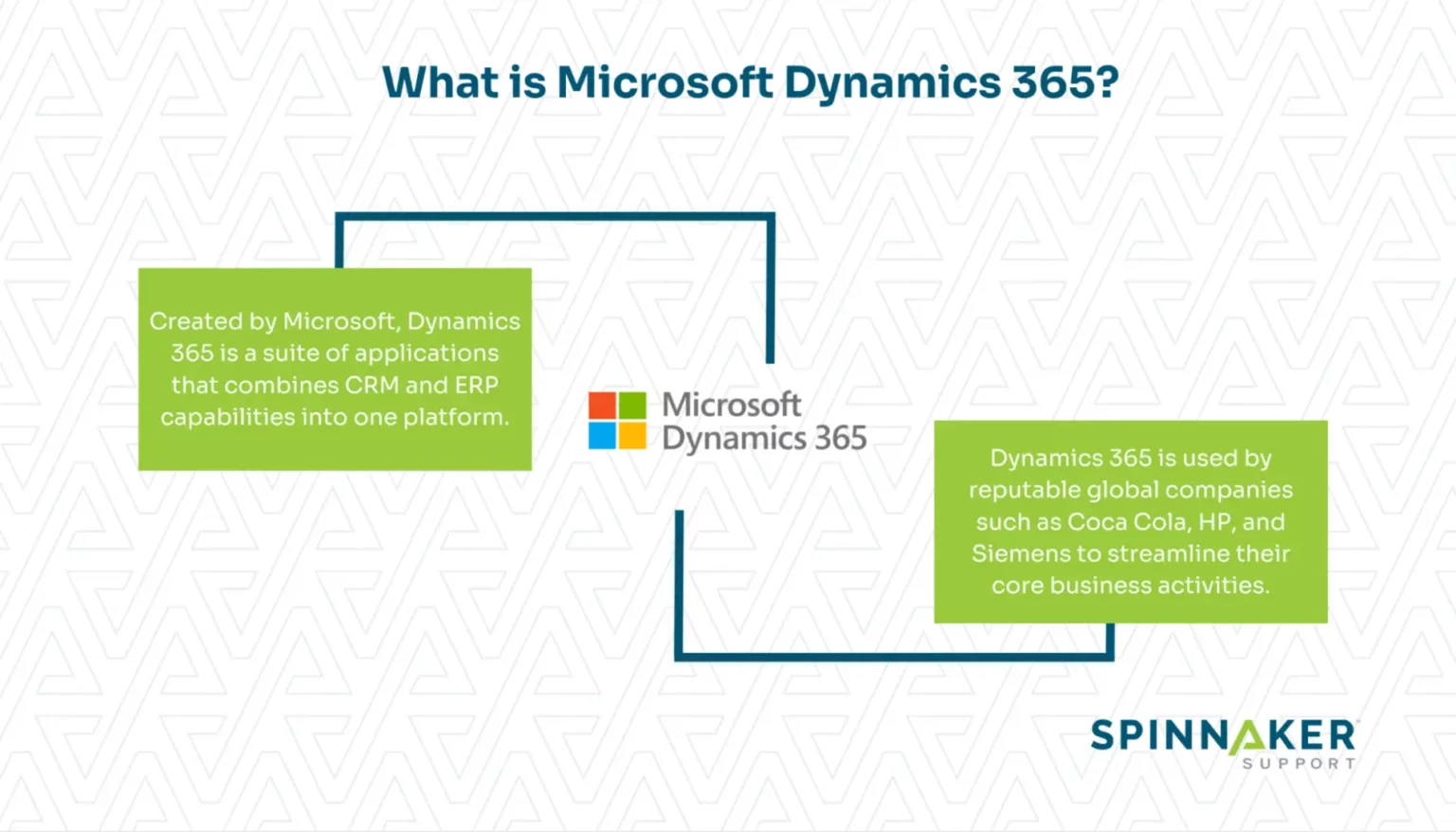 Explanation of Microsoft Dynamics 365
