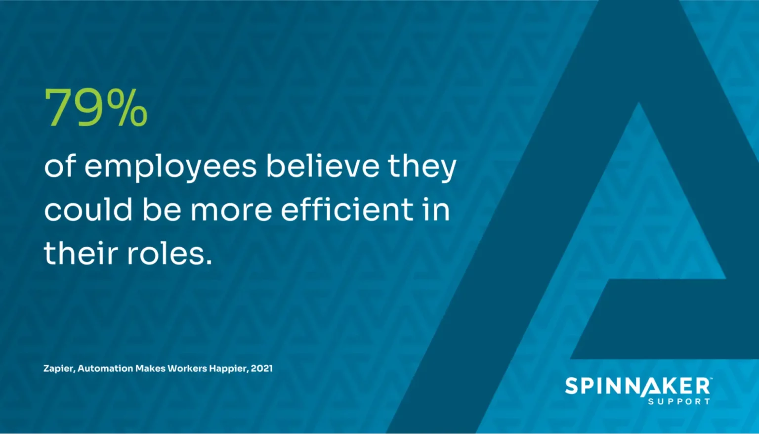 79% of employee believe they could be more efficient in their roles
