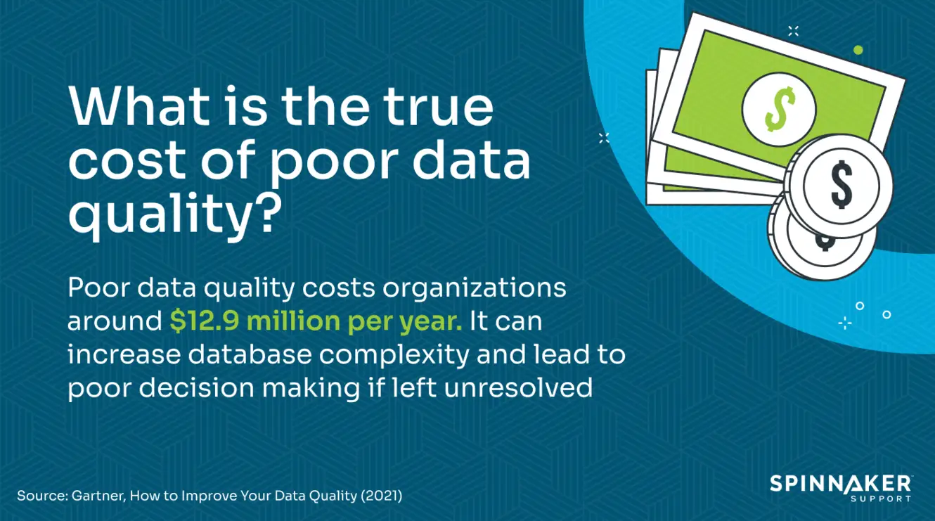 The cost of poor quality databases