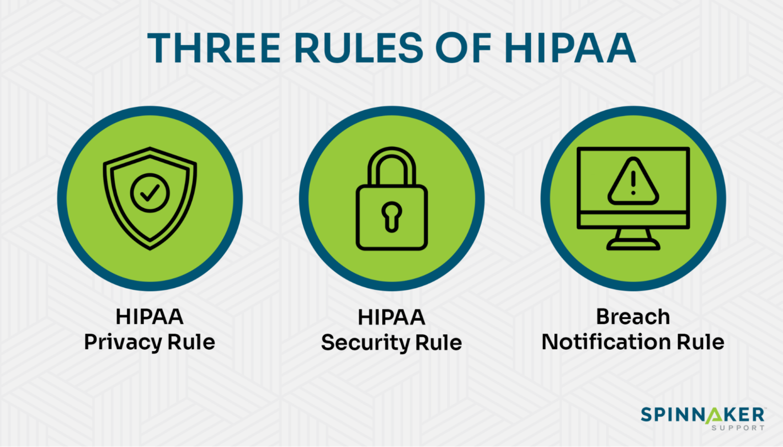 Three rules of HIPAA