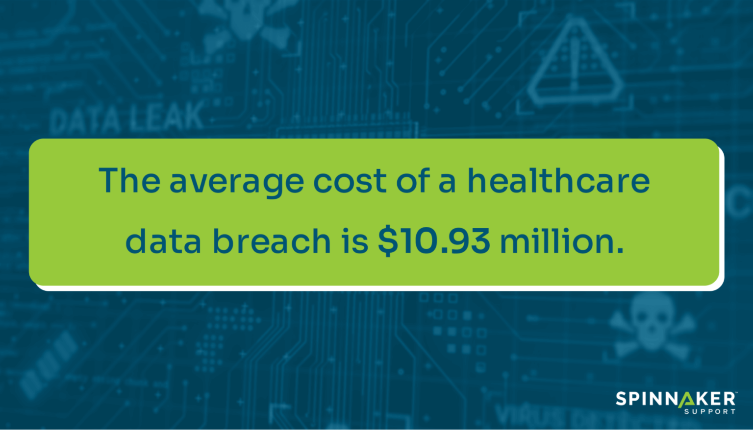 Average cost of a healthcare data breach