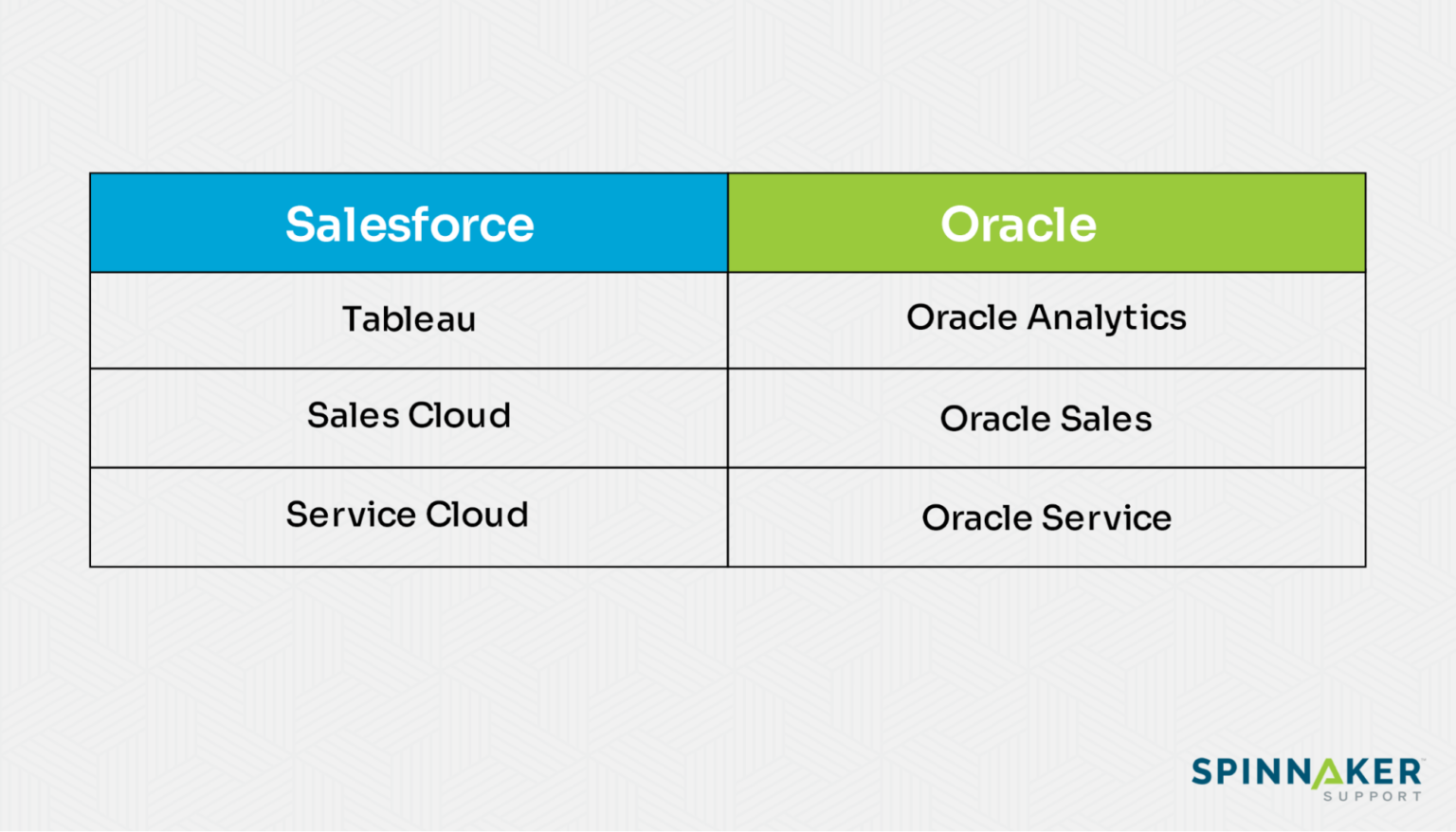Salesforce vs Oracle