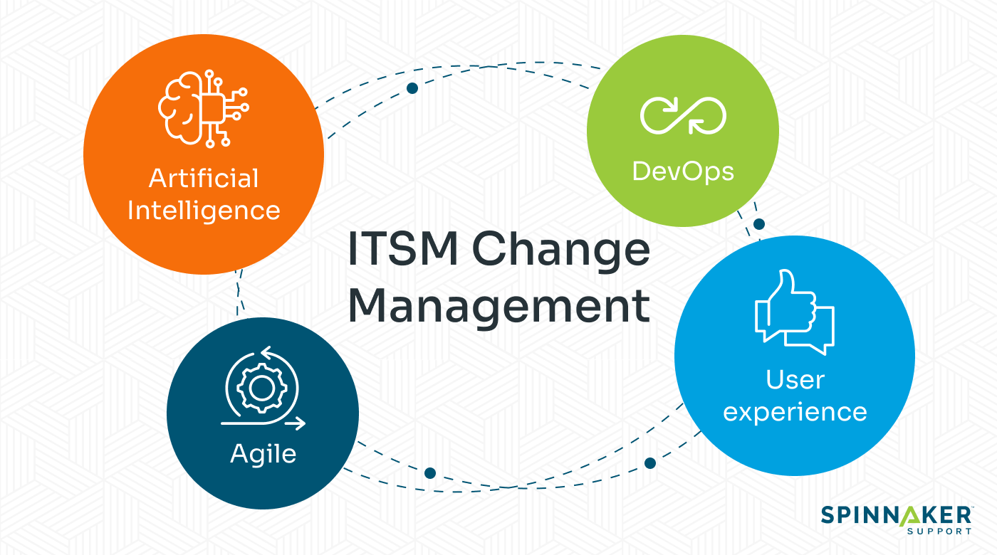 Future of ITSM change management