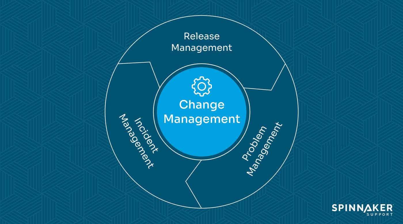 Change Management