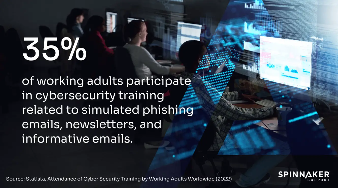 Cybersecurity training attendance