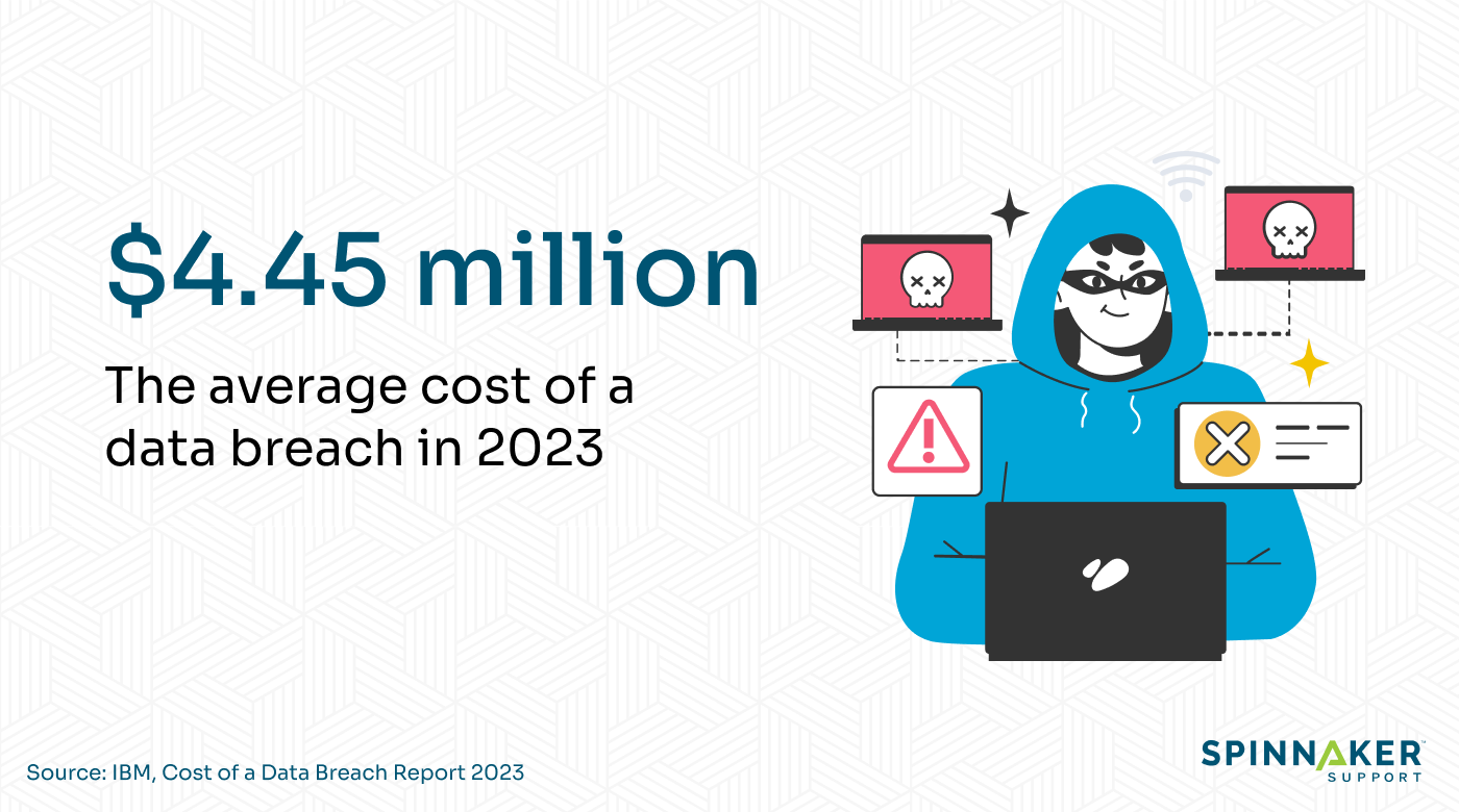 Average cost of a data breach in 2023
