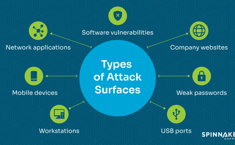 Attack Surface Management in 2024