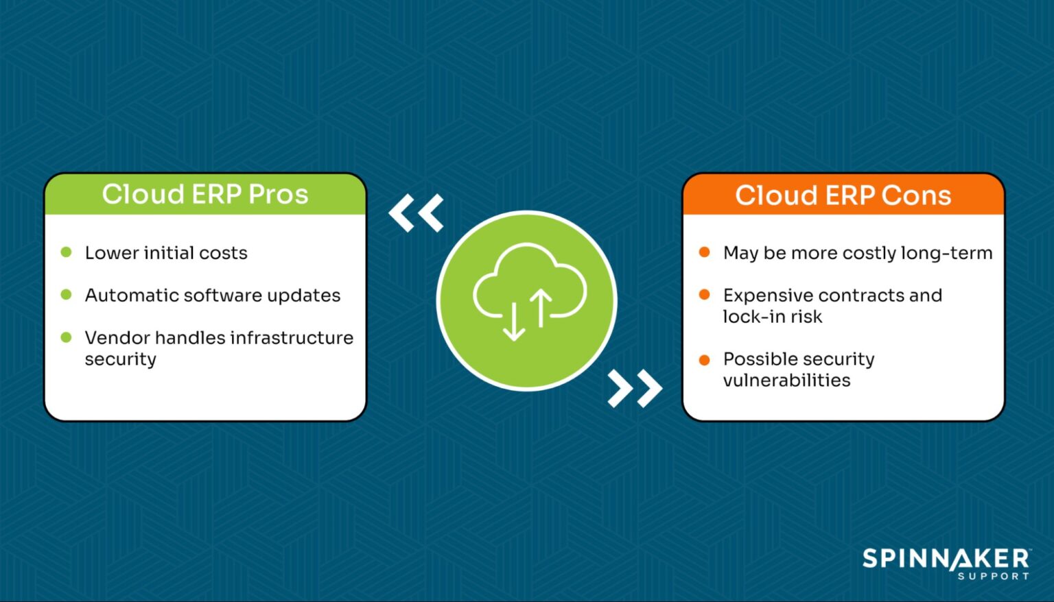 Advantages and disadvantages of cloud-based ERP