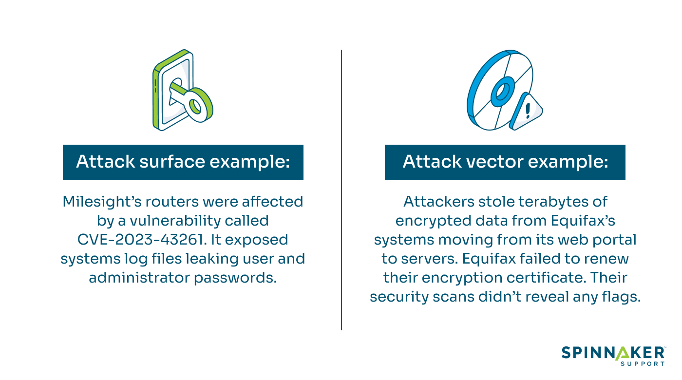 Attack surface and attack vector real world examples
