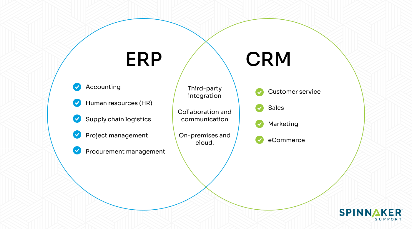 ERP CRM differences