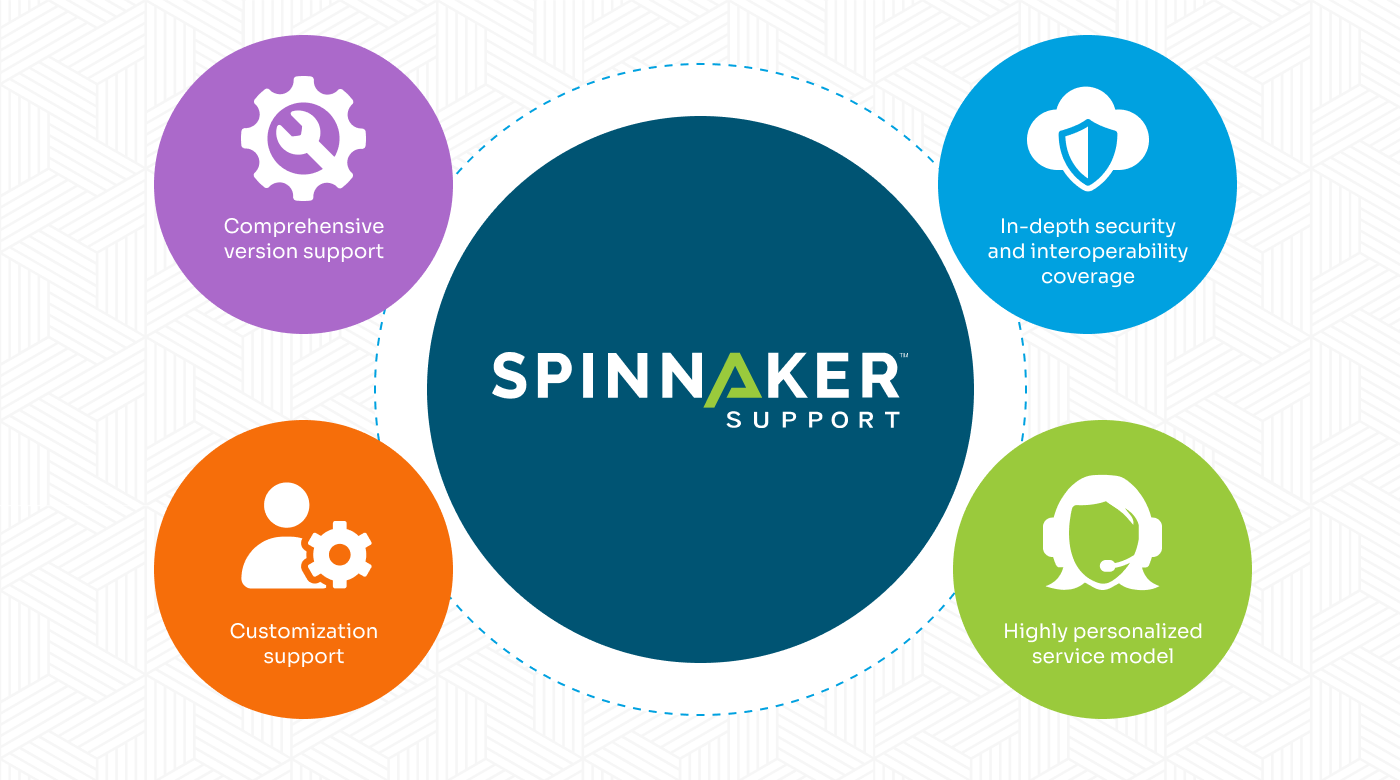 ERP CRM spinnaker support