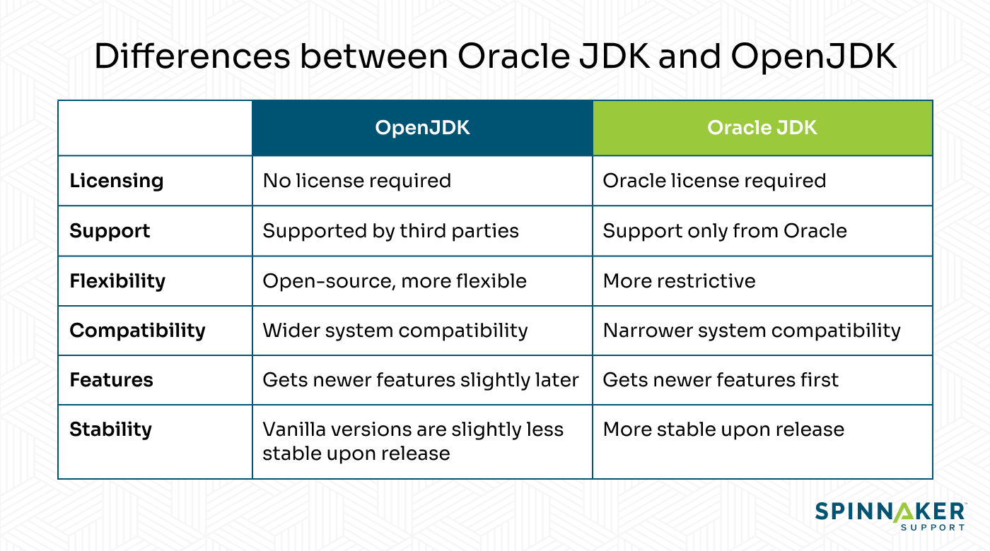 Differences between Oracle JDK and OpenJDK