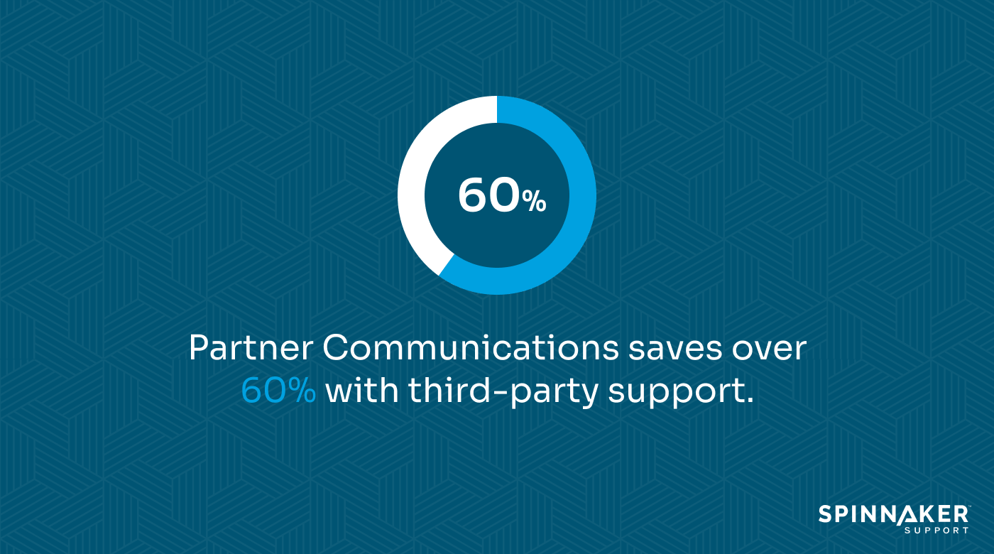 Image showing the percentage of cost savings from third-party support