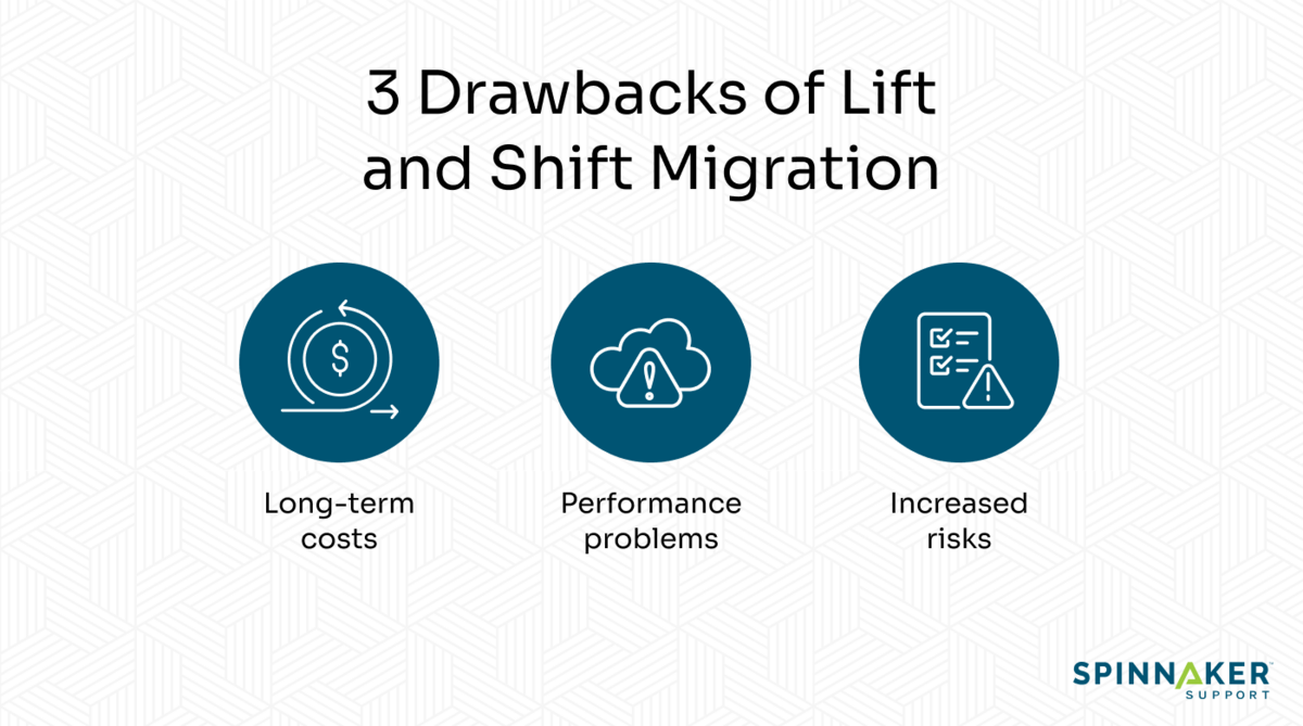 lift and shift migration drawbacks infographic