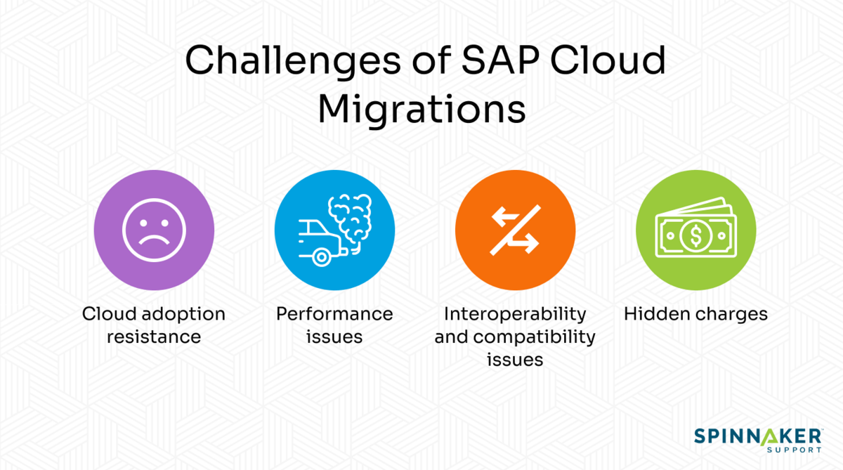 SAP cloud migration challenges