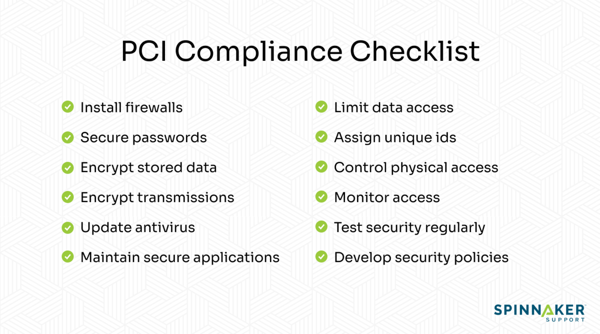 PCI compliance checklist