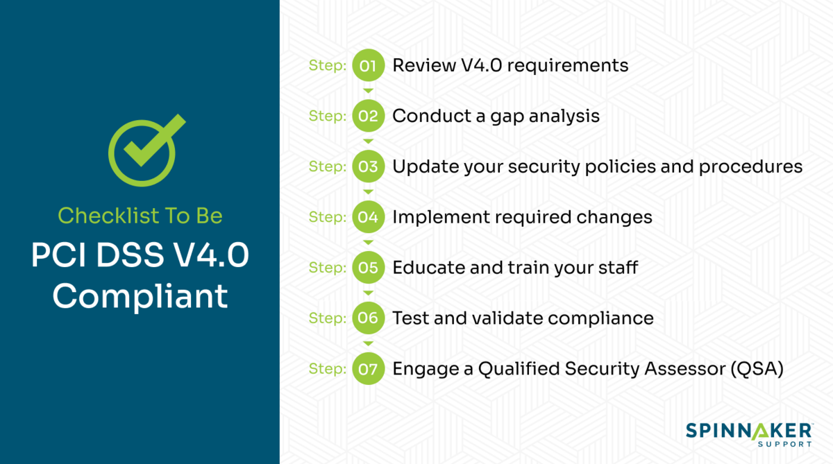 PCI DSS V4.0 compliance checklist
