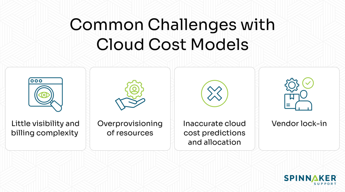Cloud cost models challenges