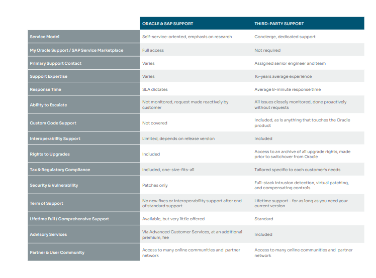 Overview of customer-focused third-party model