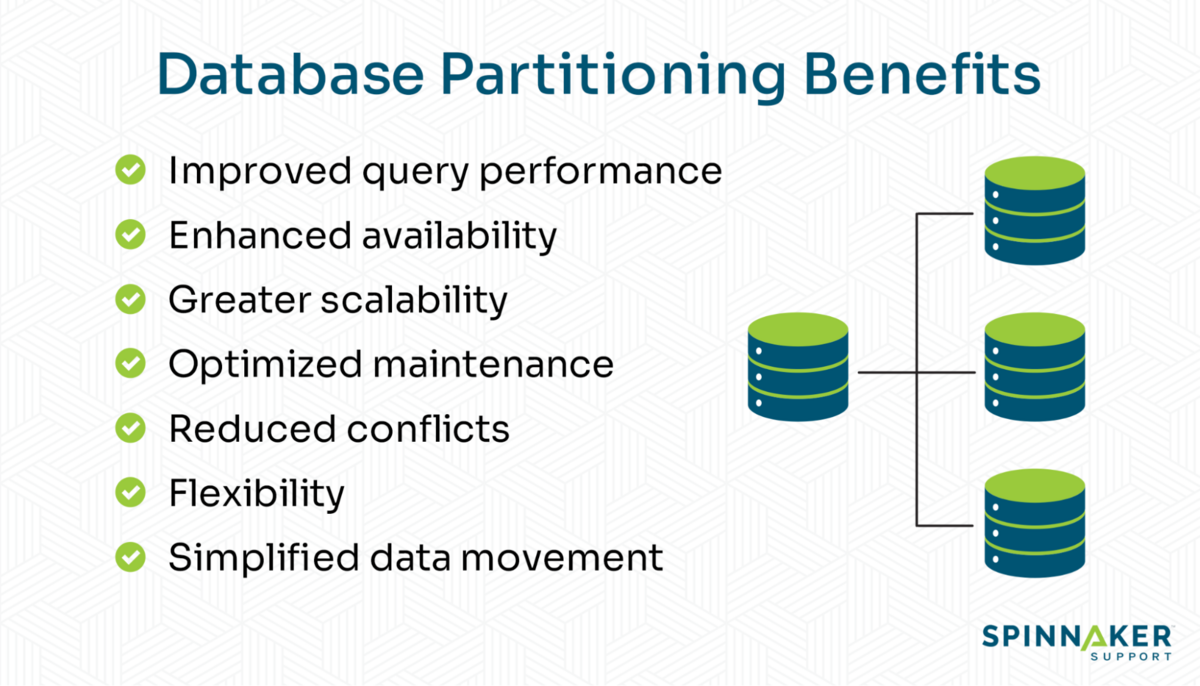A list of database partitioning benefits