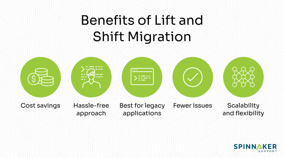 5 benefits of lift and shift migration