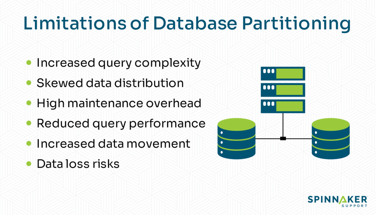 A list of database partitioning limitations