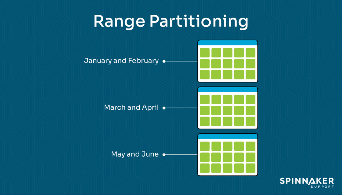 Range partitioning example