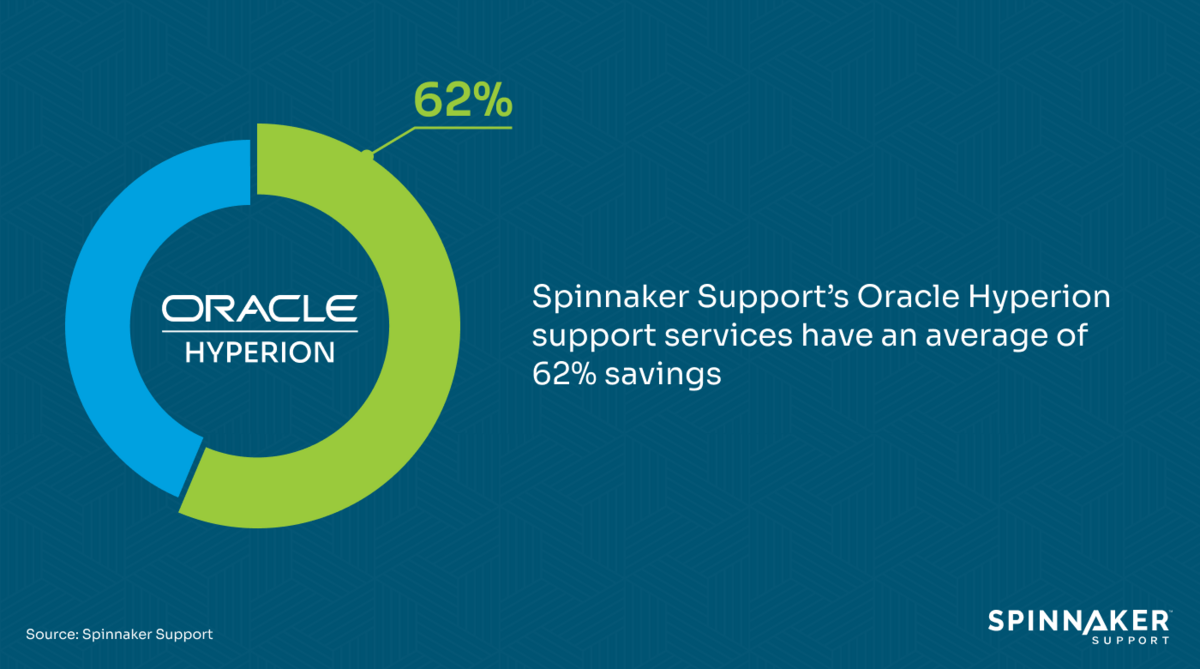 Hyperion and Spinnaker Support savings