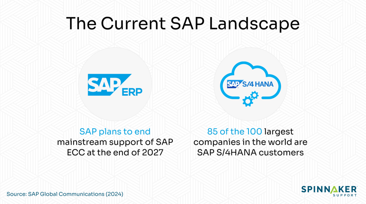 SAP landscape
